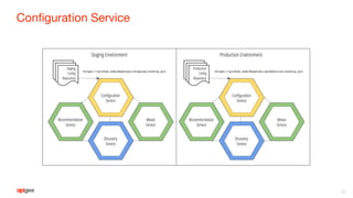 Configuration Service
22
 
