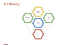 API Gateway
23
 