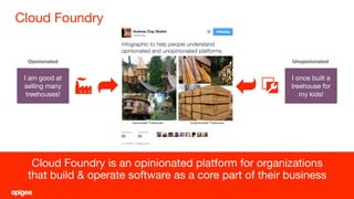 Cloud Foundry
27
Cloud Foundry is an opinionated platform for organizations
that build & operate software as a core part of their business
I once built a
treehouse for
my kids!
I am good at
selling many
treehouses!
Opinionated Unopinionated
 