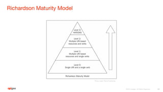 Richardson Maturity Model
30
Photo credit: Packt Publishing
 