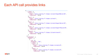 Each API call provides links
32
 