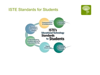 ISTE Standards for Students 