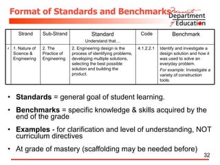 Environmental Concepts in the New MN Science Standards | PPT