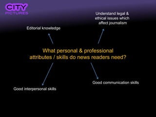 Understand legal &
                                    ethical issues which
                                      affect journalism
       Editorial knowledge




               What personal & professional
         attributes / skills do news readers need?



                                   Good communication skills
Good interpersonal skills
 