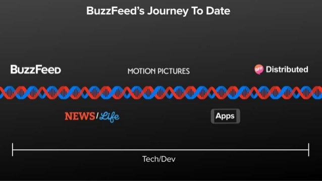 Buzzfeed 2 Jahre Dating