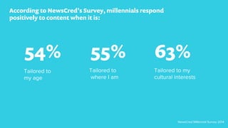 54%
According to NewsCred’s Survey, millennials respond
positively to content when it is:
Tailored to
my age
Tailored to
where I am
Tailored to my
cultural interests
55% 63%
NewsCred Millennial Survey 2014
 