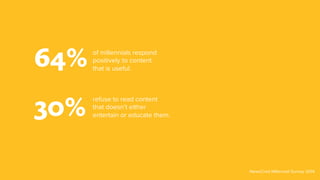 64% of millennials respond
positively to content
that is useful.
refuse to read content
that doesn’t either
entertain or educate them.30%
NewsCred Millennial Survey 2014
 