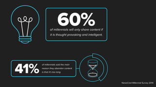 of millennials will only share content if
it is thought provoking and intelligent.
of millennials said the main
reason they abandon content
is that it’s too long.41%
NewsCred Millennial Survey 2014
 