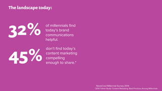 of millennials ﬁnd
today’s brand
communications
helpful.
don’t ﬁnd today’s
content marketing
compelling
enough to share.*
32%
45%
The landscape today:
*2014 Yahoo Study: Content Marketing: Best Practices Among Millennials
NewsCred Millennial Survey 2014
 