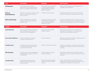 Ultimate Guide to Content Distribution | PDF