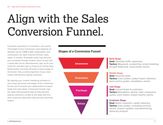 © 2013 NewsCred 7
Align with the Sales
Conversion Funnel.
Customer acquisition is a marathon, not a sprint.
The length of your conversion cycle depends on
whether you’re a B2B or B2C organization, and
conversions can span a period of hours, days,
week, or months. A website visitor may discover
your company through content, return to your site
a week later via an advertisement, sign up for your
email list, and then sign a contract six months later.
Deterioration and drop off exists at every stage of
the funnel. Only a small proportion of your site’s
visitors will become paying customers.
By aligning your content marketing activities to
your buyer personas and stages of the conversion
funnel, you’ll increase your opportunity to acquire
leads and close deals. Conversion funnels map
the steps that prospects take as they become
paying customers, as well as the steps that ﬁrst-
time customers take when they become returning
buyers.
04 Align with the Sales Conversion Funnel
Stages of a Conversion Funnel
Early Stage
Goal: Generate traffic, awareness
Tactics: Blog posts, curated lists, email marketing,
thought leadership, social media, events
Middle Stage
Goal: Generate leads
Tactics: Case studies, analyst report, webinars,
best practice guides, newsletters, events
Late Stage
Goal: Convert leads to customers
Tactics: Newsletters, demos, trials, comparison
guides, price sheets, analyst reports, events
Customer Stage
Goal: Retain customers, upsell, advocacy
Tactics: Case studies, consulting services,
events, product updates, tutortials/training,
advocacy program
Awareness
Evaluation
Purchase
Retain
 