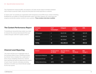 © 2013 NewsCred 8
The Content Performance Report
To identify your top performing content, you need
to measure the cost per lead acquired from your
content through a web form (“gated content”).
Content
Type
Channel
# of
Campaigns
Net New Names
per Month
$ Spent
New New Names
Change
Leads
to Date
MQL
This Month
CPL
MQL
Change %
Whitepaper
Webinar
Tutorial
TOTAL
Sponsored Webinar
Sponsored Email
Online Advertising
4
3
3
10
398
337
2015
10
$3,011.59
$4,509.56
$4,738.18
$12,259.33
30%
28%
50%
129
316
344
789
123
202
1,219
$23.35
$14.27
$13.77
$15.54
20%
23%
30%
Channel Level Reporting
This report will give you an aggregate view of
the business impact of your marketing activities
by channel. Every company has a sweet spot in
terms of your marketing channel mix. Channel
level reporting will help you determine the success
of each of your channels, ultimately providing
direction as to where you should allocate budget
for the next quarter.
04 Align with the Sales Conversion Funnel
Your framework for measuring ROI, user behavior, and sales should capture transitions between
each of these conversion steps, not just the ﬁnal jump from email subscriber to customer.
A “report card” can provide your organization with transparency to the ROI of your content marketing.
At NewsCred, we update our demand generation report card daily; however, you could share your
progress periodically, weekly, monthly or even quarterly. *These numbers have been modiﬁed.
 