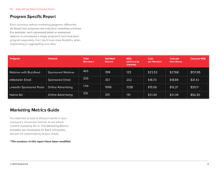 © 2013 NewsCred 9
Marketing Metrics Guide
It’s important to look at all touch points in your
company’s conversion funnels to see where
content marketing ﬁts in. This Marketing Metrics
template was developed for SaaS companies,
but can be customized to ﬁt your needs.
*The numbers in this report have been modiﬁed.
Program Speciﬁc Report
Each company deﬁnes marketing programs differently.
At NewsCred, programs are individual marketing activities.
For example, each sponsored email or sponsored
webinar is considered a single program.If you track each
program separately, then you’ll have more ﬂexibility when
segmenting or aggregating your data.
Program Channel Total
Members
Net New
Names
Cost
per Member
Cost per
New Name
Cost per MQLMQL
(deﬁned by
channel)
Webinar with Buzzfeed
eMarketer Email
LinkedIn Sponsored Posts
Native Ad
Sponsored Webinar
Sponsored Email
Online Advertising
Online Advertising
398
337
1696
319
425
339
1714
319
$23.53
$18.73
$15.06
$31.34
$37.68
$18.84
$15.21
$31.34
$121.95
$31.43
$25.11
$52.35
123
202
1028
191
04 Align with the Sales Conversion Funnel
 