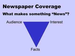 Newspaper Coverage
What makes something “News”?

 Audience           Interest




            Facts
 