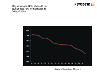 Dagstidningen HD’s räckvidd har sjunkit från 76% av hushållen till 56% på 15 år.  Joachim Hardenberg, Mindpark 