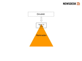 Marknaden Radio TV Press Omvärld 