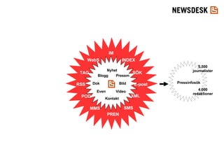 Nyhet Pressm Bild Video Kontakt Blogg Dok Even RSS SÖK SMS E-post TAG PREN MMS IM XML POD INDEX WebS 5.500 journalister 4.000 redaktioner Pressinfosök 