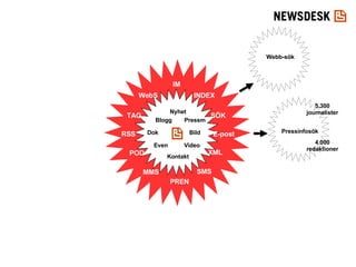 Nyhet Pressm Bild Video Kontakt Blogg Dok Even RSS SÖK SMS E-post TAG PREN MMS IM XML POD INDEX WebS 5.300 journalister 4.000 redaktioner Webb-sök Pressinfosök 