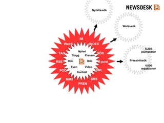 Nyhet Pressm Bild Video Kontakt Blogg Dok Even RSS SÖK SMS E-post TAG PREN MMS IM XML POD INDEX WebS 5.300 journalister 4.000 redaktioner Webb-sök Pressinfosök Nyhets-sök 