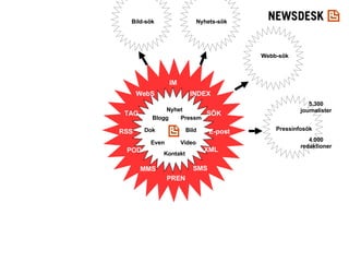 Nyhet Pressm Bild Video Kontakt Blogg Dok Even RSS SÖK SMS E-post TAG PREN MMS IM XML POD INDEX WebS 5.300 journalister 4.000 redaktioner Webb-sök Pressinfosök Nyhets-sök Bild-sök 