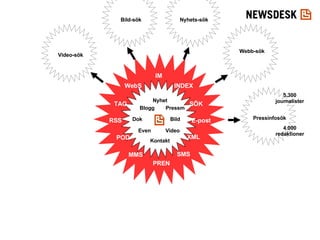 Nyhet Pressm Bild Video Kontakt Blogg Dok Even RSS SÖK SMS E-post TAG PREN MMS IM XML POD INDEX WebS 5.300 journalister 4.000 redaktioner Webb-sök Pressinfosök Nyhets-sök Bild-sök Video-sök 