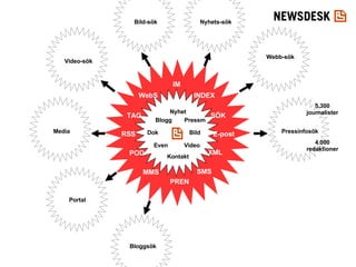 Nyhet Pressm Bild Video Kontakt Blogg Dok Even RSS SÖK SMS E-post TAG PREN MMS IM XML POD INDEX WebS 5.300 journalister 4.000 redaktioner Webb-sök Pressinfosök Nyhets-sök Bild-sök Video-sök Media Portal Bloggsök 