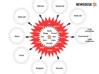 Nyhet Pressm Bild Video Kontakt Blogg Dok Even RSS SÖK SMS E-post TAG PREN MMS IM XML POD INDEX WebS 5.300 journalister 4.000 redaktioner Webb-sök Pressinfosök Nyhets-sök Bild-sök Video-sök Portal Bloggsök Hemsida Media 