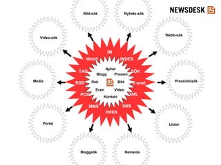 Nyhet Pressm Bild Video Kontakt Blogg Dok Even RSS SÖK SMS E-post TAG PREN MMS IM XML POD INDEX WebS Webb-sök Pressinfosök Nyhets-sök Bild-sök Video-sök Portal Bloggsök Hemsida Listor Media 