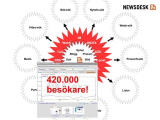 Nyhet Pressm Bild Video Kontakt Blogg Dok Even RSS SÖK SMS E-post TAG PREN MMS IM XML POD INDEX WebS Webb-sök Pressinfosök Nyhets-sök Bild-sök Video-sök Portal Bloggsök Hemsida Listor Media 420.000 besökare! 