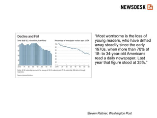 “Most worrisome is the loss of young readers, who have drifted away steadily since the early 1970s, when more than 70% of 18- to 34-year-old Americans read a daily newspaper. Last year that figure stood at 35%.”  Steven Rattner, Washington Post 