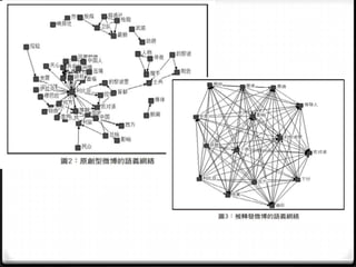 Introduction to News diffusion On News Sharing Website | PPT