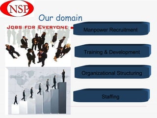 Our domain Manpower Recruitment Training & Development Organizational Structuring Staffing 