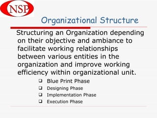 Structuring an Organization depending on their objective and ambiance to facilitate working relationships between various entities in the organization and improve working efficiency within organizational unit. Blue Print Phase Designing Phase Implementation Phase Execution Phase Organizational Structure 