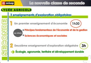 2 enseignements d'exploration obligatoires 2 enseignements d'exploration obligatoires 3h Écologie, agronomie, territoire et développement durable SECONDE Deuxième enseignement d'exploration obligatoire Un premier enseignement d'économie 1h30 Sciences économiques et sociales Principes fondamentaux de l'économie et de la gestion au choix La nouvelle classe de seconde La nouvelle classe de seconde LYCÉE AGRICOLE 
