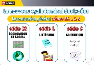 série ES série ES ÉCONOMIQUE ET SOCIAL série L série L LITTÉRAIRE série S série S Figures  de style SCIENTIFIQUE F(x 2 )+xy 2 xy+F(y 2 ) Le nouveau cycle terminal des lycées Le nouveau cycle terminal des lycées Baccalauréat général Baccalauréat général séries ES, L & S séries ES, L & S 