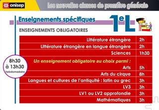 Littérature étrangère Littérature étrangère en langue étrangère Sciences Un enseignement obligatoire au choix parmi : Arts Arts du cirque Langues et cultures de l’antiquité : latin ou grec LV3 LV1 ou LV2 approfondie Mathématiques 2h 2h 1h30 5h 8h 3h 3h 3h 3h ENSEIGNEMENTS OBLIGATOIRES Enseignements spécifiques Enseignements spécifiques 1L e 1L e 8h30 à 13h30 hebdomadaire Les nouvelles classes de première générale Les nouvelles classes de première générale 