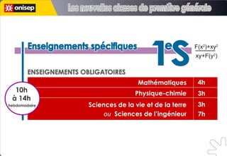 Mathématiques Physique-chimie Sciences de la vie et de la terre ou   Sciences de l’ingénieur 4h 3h 3h 7h ENSEIGNEMENTS OBLIGATOIRES Enseignements spécifiques Enseignements spécifiques 1S e 1S e F(x 2 )+xy 2 xy+F(y 2 ) 10h à 14h hebdomadaire Les nouvelles classes de première générale Les nouvelles classes de première générale 