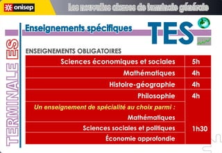 5h 4h 4h 4h 1h30 ENSEIGNEMENTS OBLIGATOIRES TERMINALE ES Sciences économiques et sociales Mathématiques Histoire-géographie Philosophie Un enseignement de spécialité au choix parmi : Mathématiques Sciences sociales et politiques Économie approfondie Enseignements spécifiques Enseignements spécifiques TES TES Les nouvelles classes de terminale générale Les nouvelles classes de terminale générale 
