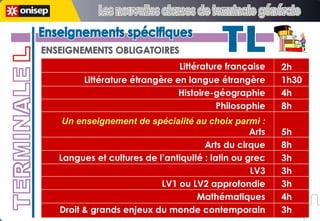 Littérature française Littérature étrangère en langue étrangère Histoire-géographie Philosophie Un enseignement de spécialité au choix parmi : Arts Arts du cirque Langues et cultures de l’antiquité : latin ou grec LV3 LV1 ou LV2 approfondie Mathématiques Droit & grands enjeux du monde contemporain 2h 1h30 4h 8h 5h 8h 3h 3h 3h 4h 3h ENSEIGNEMENTS OBLIGATOIRES TERMINALE L Enseignements spécifiques Enseignements spécifiques TL TL Les nouvelles classes de terminale générale Les nouvelles classes de terminale générale 