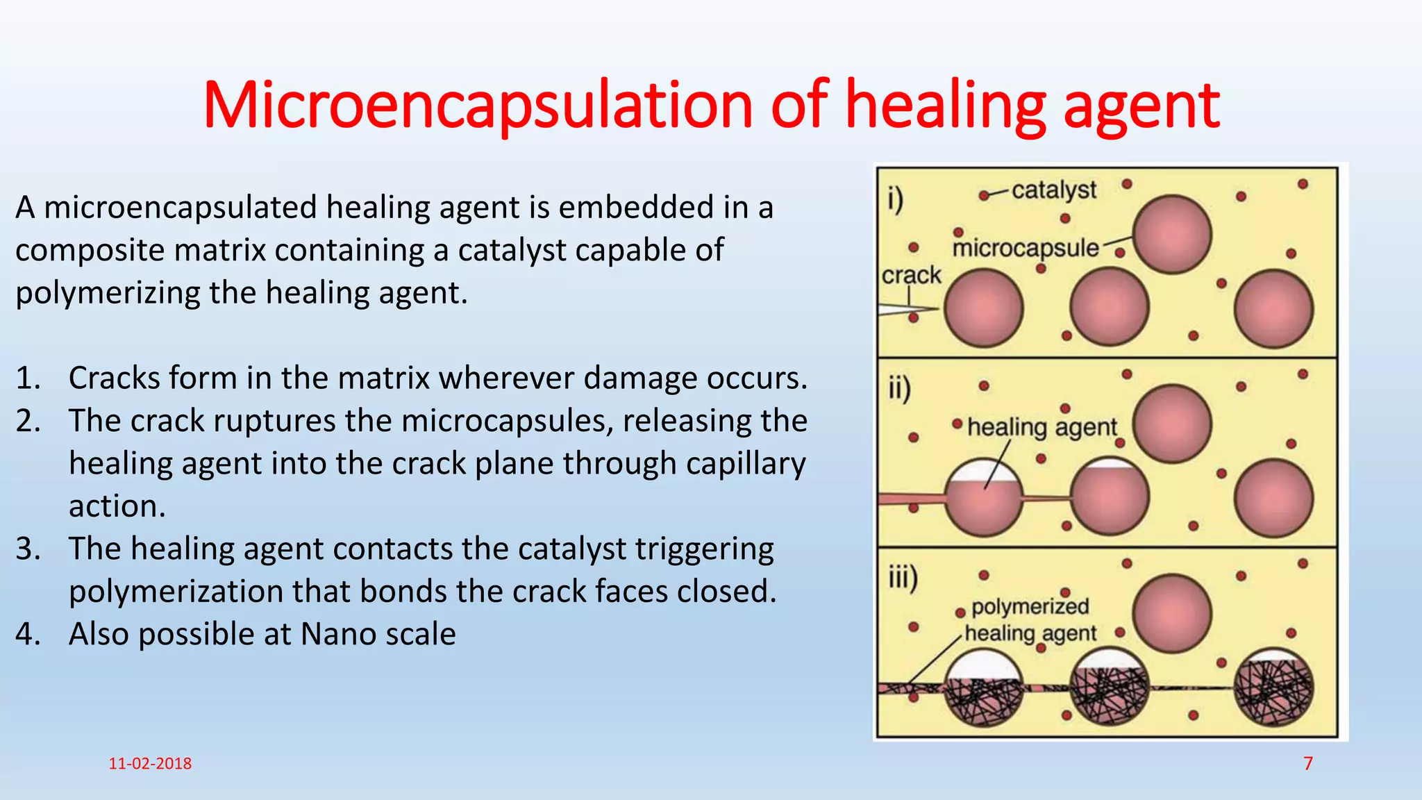 Self healing of Composite material | PPTX