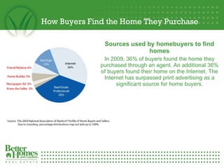 How Buyers Find the Home They Purchase Sources used by homebuyers to find homes In 2009, 36% of buyers found the home they purchased through an agent. An additional 36% of buyers found their home on the Internet. The Internet has surpassed print advertising as a significant source for home buyers. 