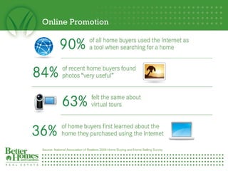 Online Promotion Source: National Association of Realtors 2009 Home Buying and Home Selling Survey 