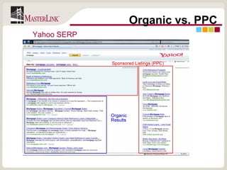 Organic vs. PPC Yahoo SERP 