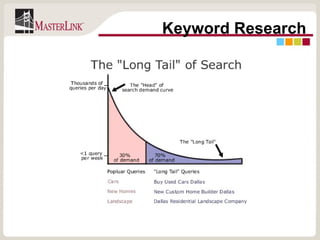 Keyword Research 