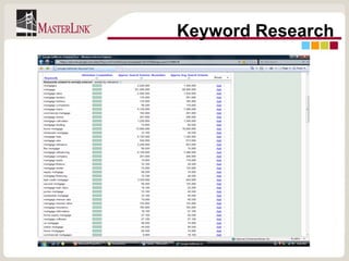 Keyword Research 