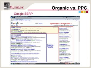 Organic vs. PPC Google SERP 