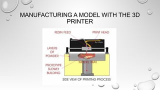 MANUFACTURING A MODEL WITH THE 3D
PRINTER
 