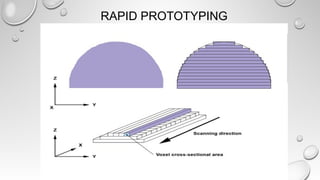 RAPID PROTOTYPING
 