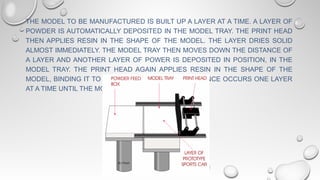 THE MODEL TO BE MANUFACTURED IS BUILT UP A LAYER AT A TIME. A LAYER OF
POWDER IS AUTOMATICALLY DEPOSITED IN THE MODEL TRAY. THE PRINT HEAD
THEN APPLIES RESIN IN THE SHAPE OF THE MODEL. THE LAYER DRIES SOLID
ALMOST IMMEDIATELY. THE MODEL TRAY THEN MOVES DOWN THE DISTANCE OF
A LAYER AND ANOTHER LAYER OF POWER IS DEPOSITED IN POSITION, IN THE
MODEL TRAY. THE PRINT HEAD AGAIN APPLIES RESIN IN THE SHAPE OF THE
MODEL, BINDING IT TO THE FIRST LAYER. THIS SEQUENCE OCCURS ONE LAYER
AT A TIME UNTIL THE MODEL IS COMPLETE
 