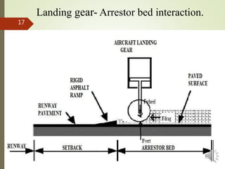 Landing gear- Arrestor bed interaction.
17
 